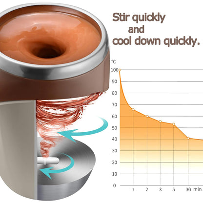 Automatic Magnetic Stirring Coffee Mug