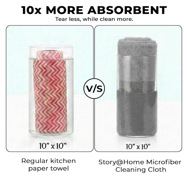 Premium 200 GSM Microfiber Cleaning Cloth Roll – 25 Reusable Sheets